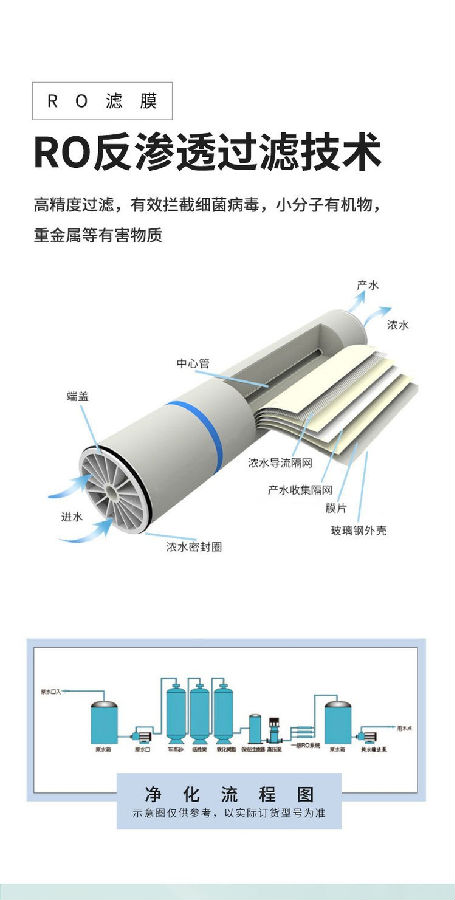 沃藍水處理