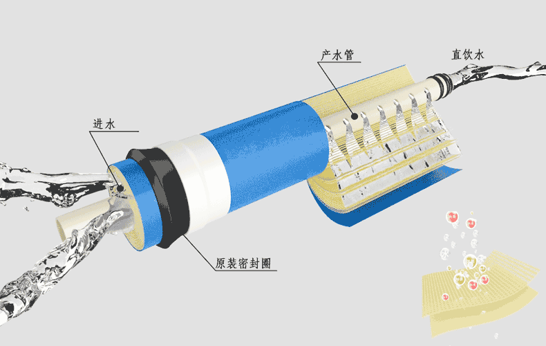 時代沃頓RO膜